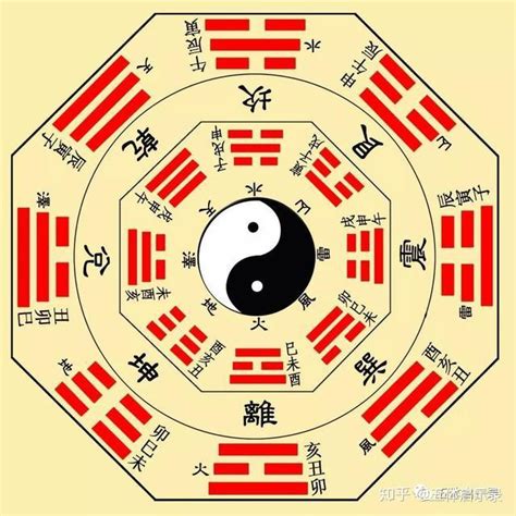 七星八卦|一元、两仪、三才、四象、五行、六合、七星、八卦、九宫、十方。